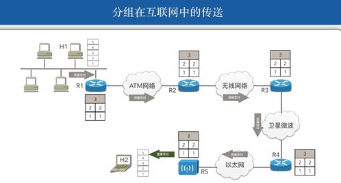 計算機網(wǎng)絡(luò)網(wǎng)絡(luò)層 軟硬件協(xié)同開發(fā)的核心與技術(shù)實踐