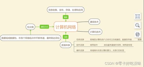 計算機網(wǎng)絡(luò)初探 從軟硬件基礎(chǔ)到網(wǎng)絡(luò)技術(shù)開發(fā)